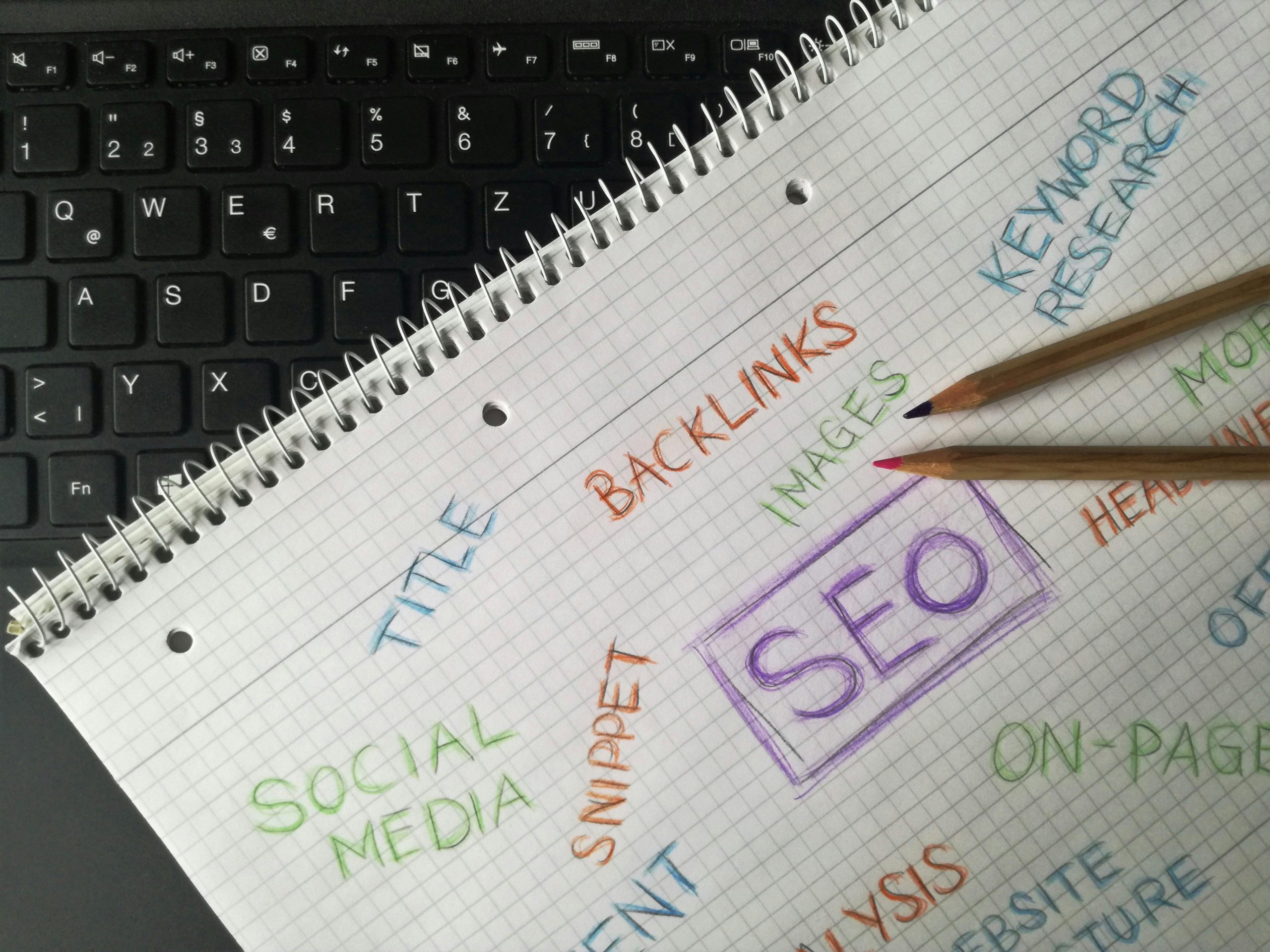 Ecommerce SEO Planning & Strategy​